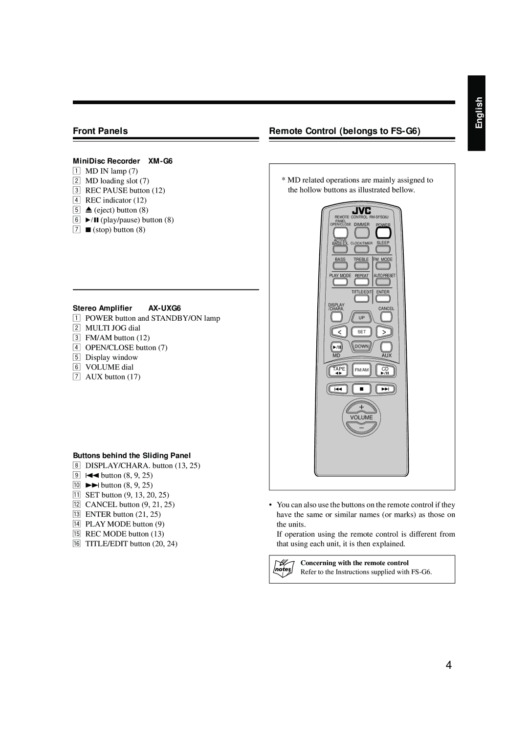 JVC 0200JTMMDWJSCEN, LVT0378-001A Front Panels, Remote Control belongs to FS-G6, MiniDisc Recorder XM-G6, Stereo Amplifier 