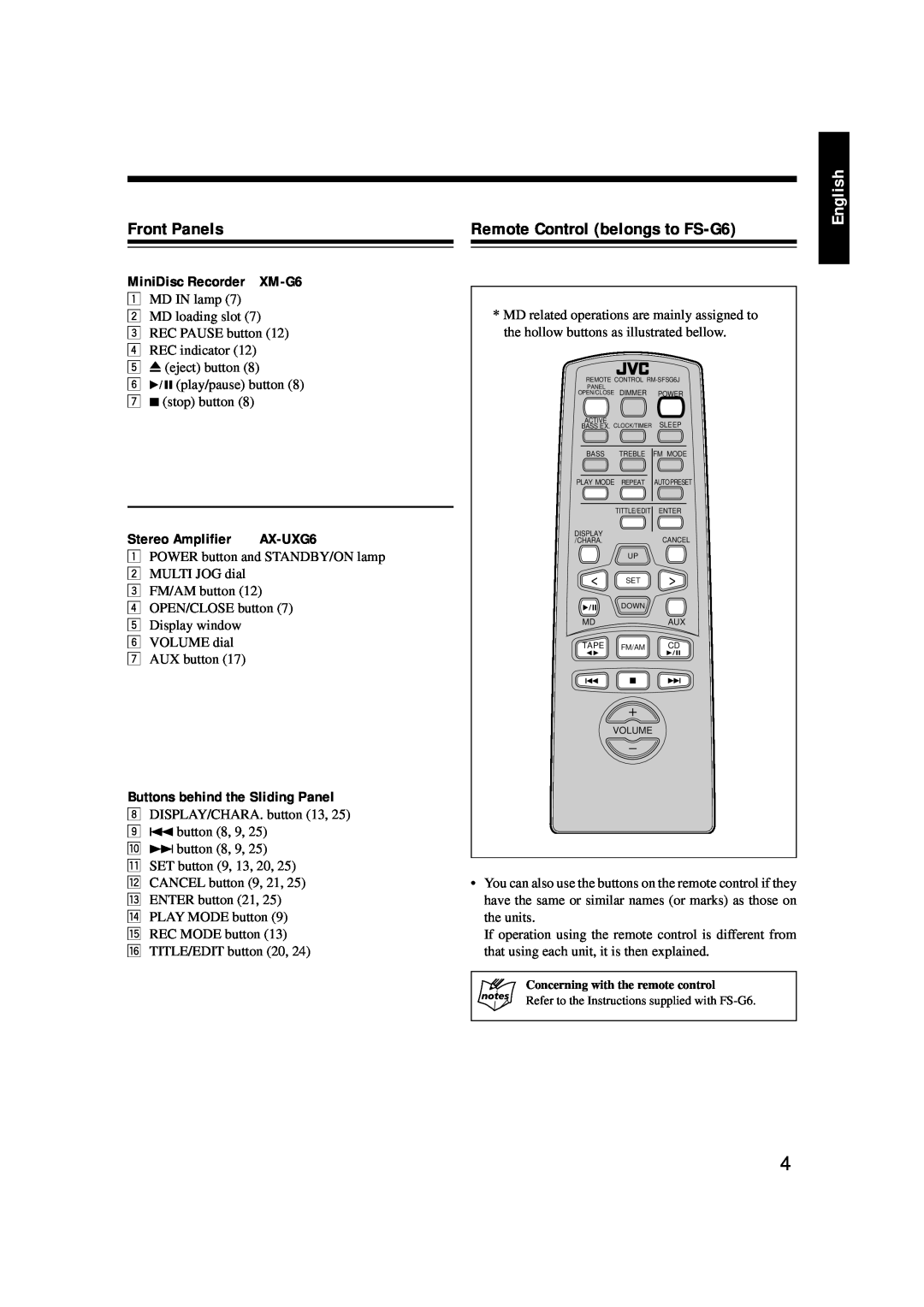 JVC 0200JTMMDWJSCEN Front Panels, Remote Control belongs to FS-G6, MiniDisc Recorder XM-G6, Stereo Amplifier, English 