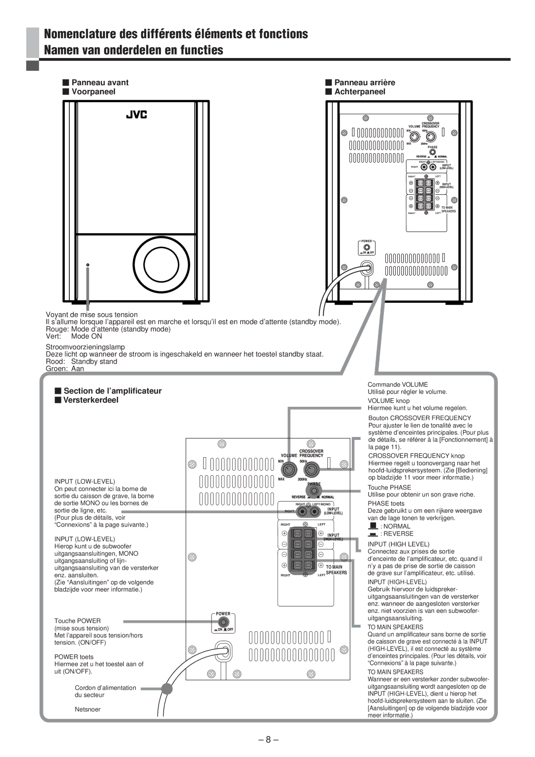 JVC LVT0673-001A manual Panneau avant Voorpaneel Panneau arrière Achterpaneel, Section de l’amplificateur Versterkerdeel 