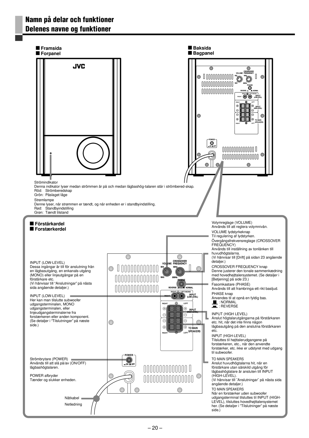 JVC LVT0673-001A manual Namn på delar och funktioner Delenes navne og funktioner, Framsida Baksida Forpanel, Bagpanel 