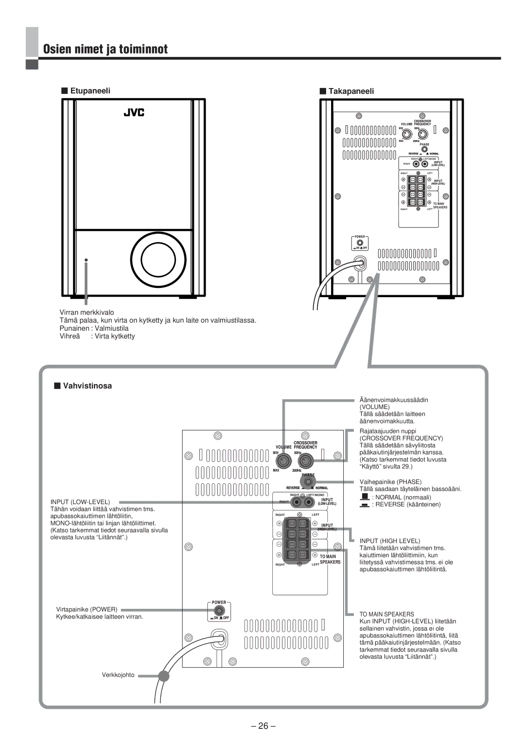 JVC LVT0673-001A manual Osien nimet ja toiminnot, Etupaneeli, Takapaneeli, Vahvistinosa 