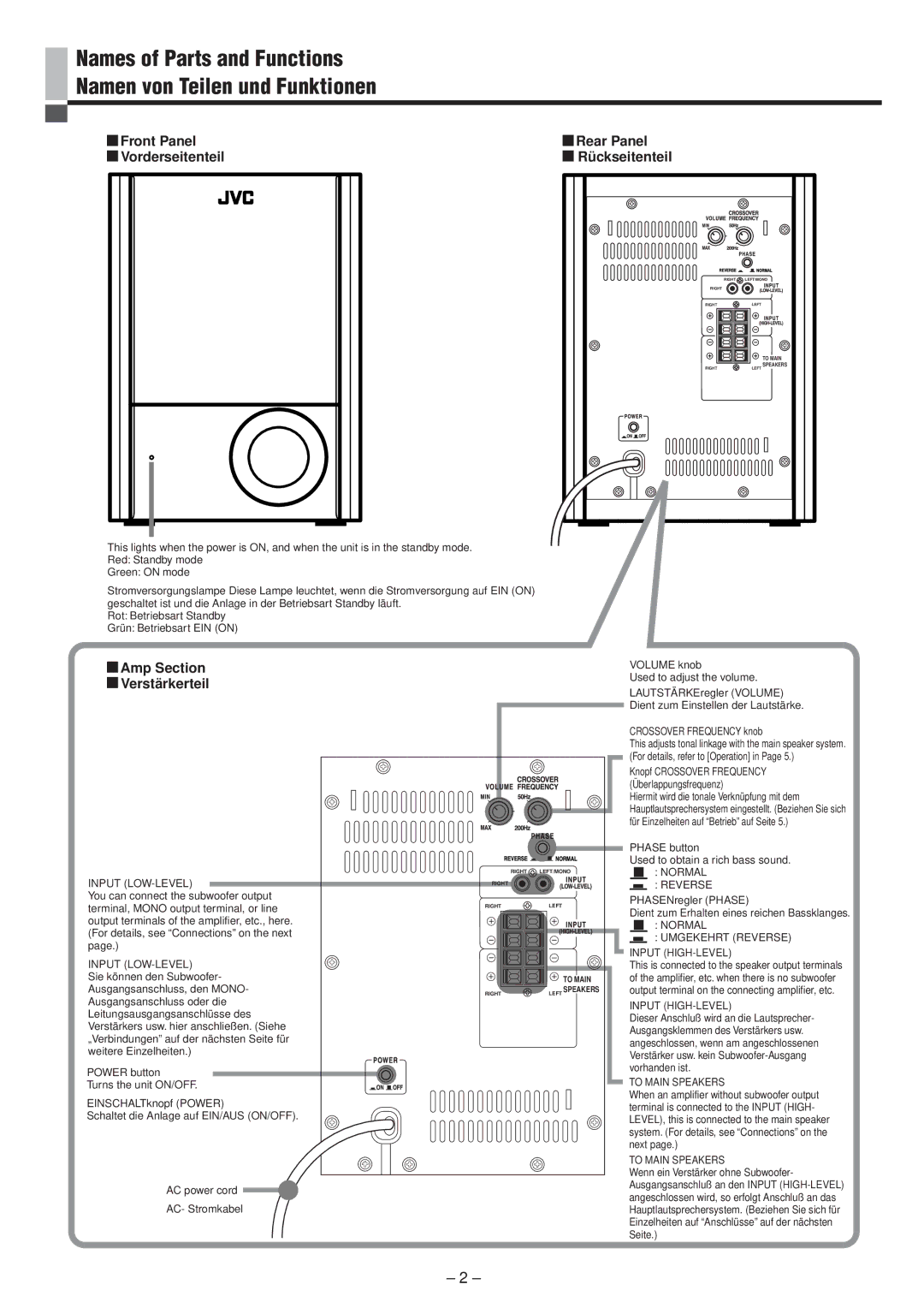 JVC LVT0673-001A manual Front Panel Rear Panel Vorderseitenteil, Amp Section Verstärkerteil, AC power cord AC- Stromkabel 