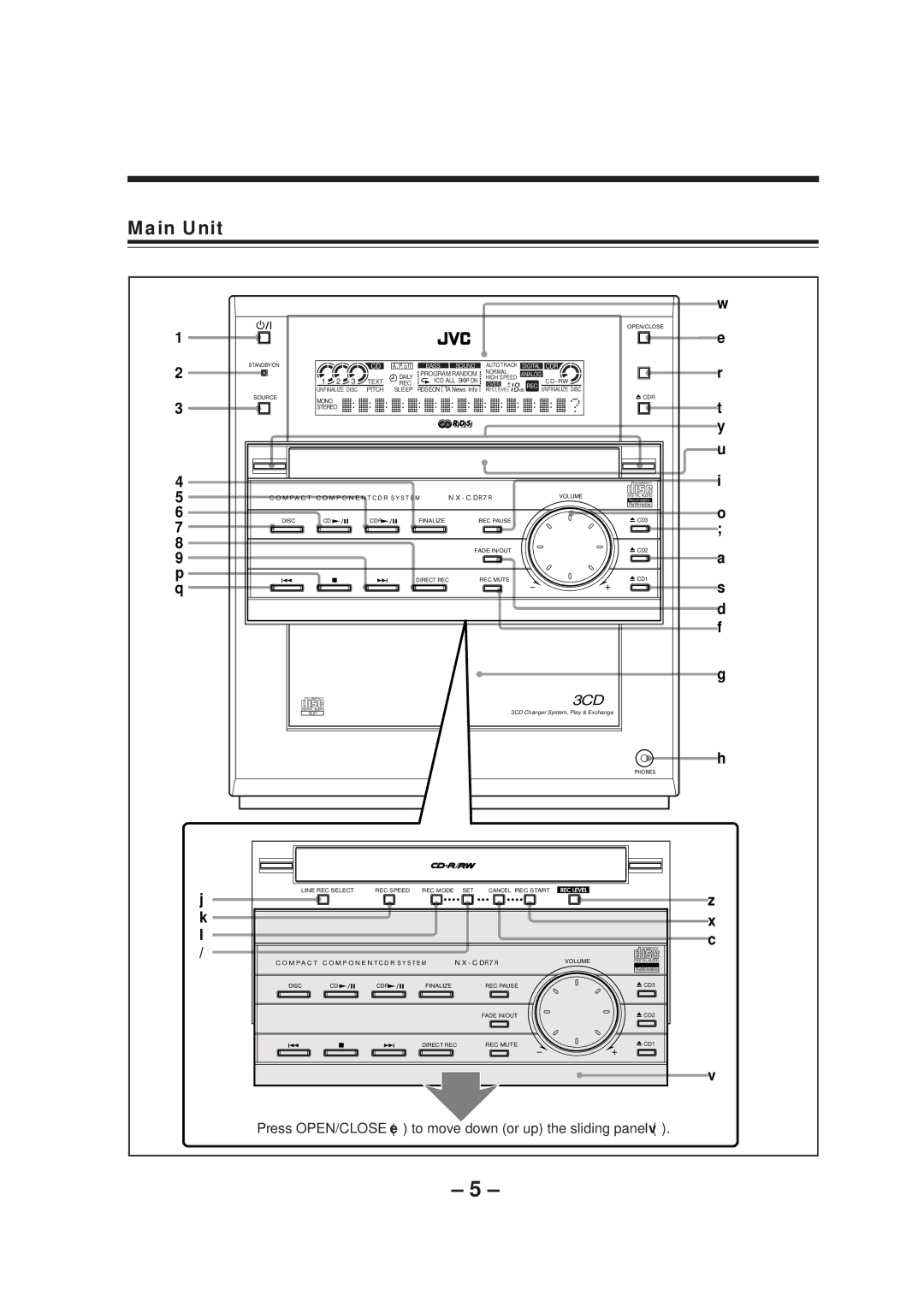 JVC LVT0749-003A, CA-NXCDR7R manual Main Unit, Press OPEN/CLOSE e to move down or up the sliding panel 