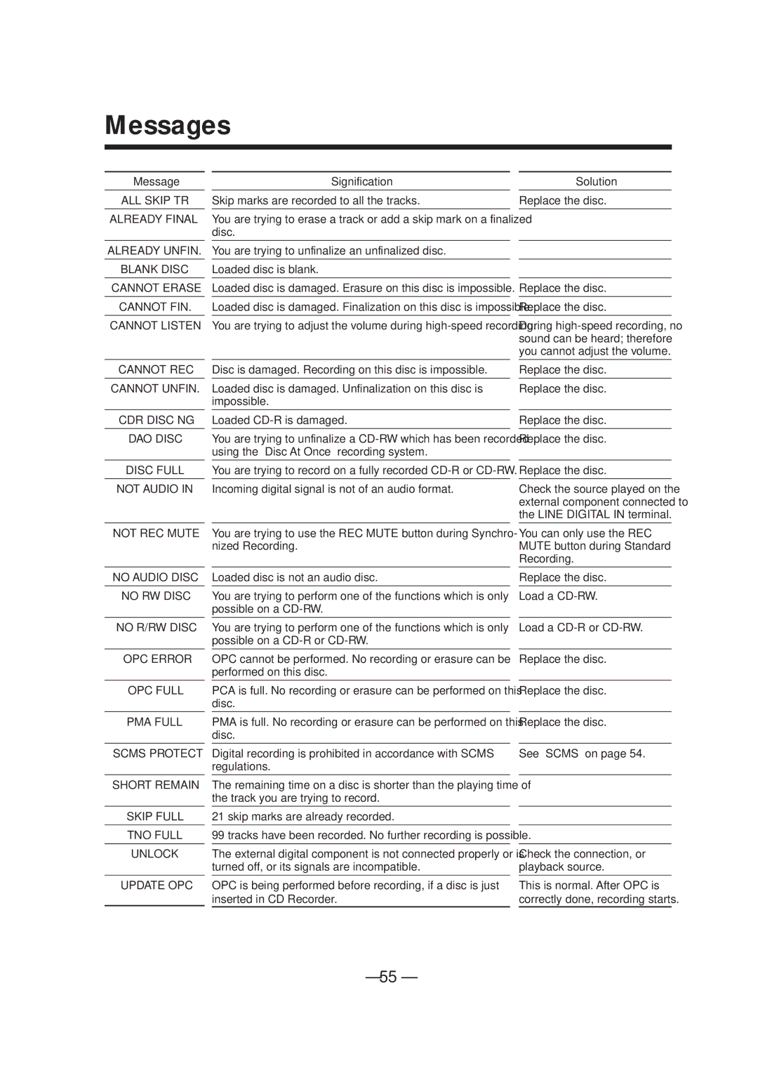 JVC LVT0749-003A, CA-NXCDR7R manual Messages 