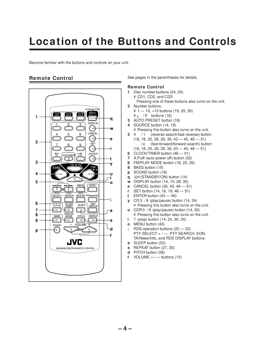 JVC CA-NXCDR7R, LVT0749-003A manual Location of the Buttons and Controls, Remote Control 