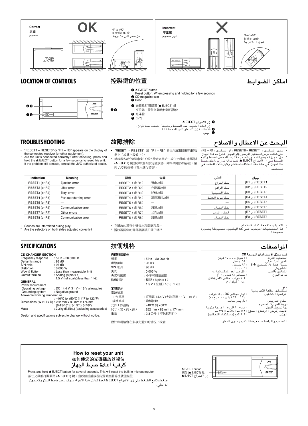 JVC CH-X460, LVT0847-001A user service Location of Controls, Troubleshooting, Specifications 