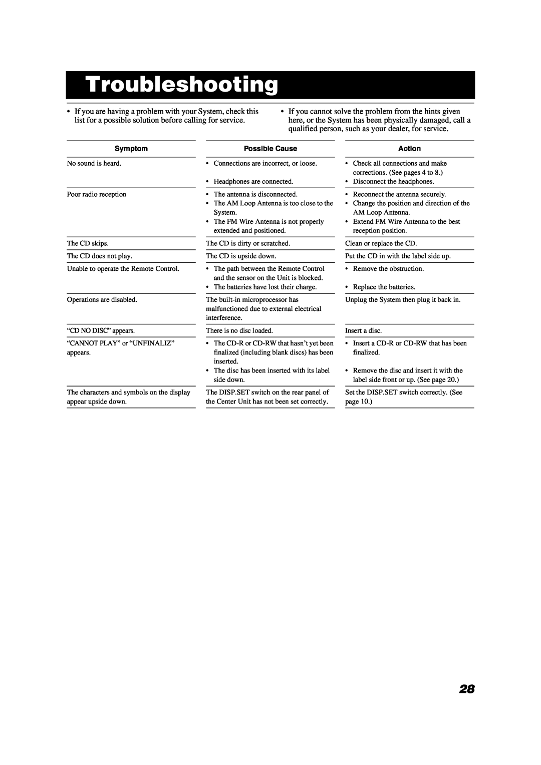 JVC P-VSDT6, LVT0853-009B manual Troubleshooting, Symptom, Possible Cause, Action 