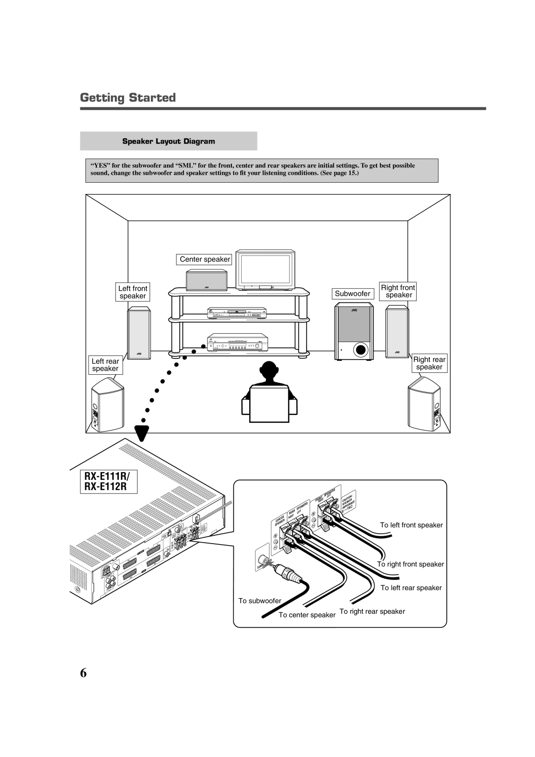 JVC LVT0858-001A manual RX-E111R RX-E112R, Speaker Layout Diagram 