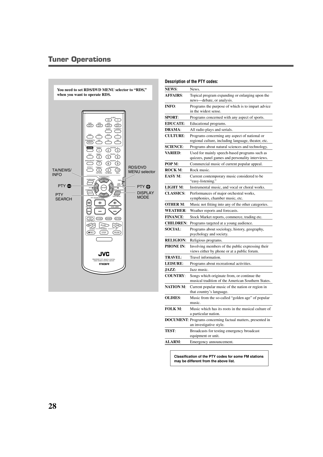 JVC LVT0858-001A manual Description of the PTY codes, Jazz music 