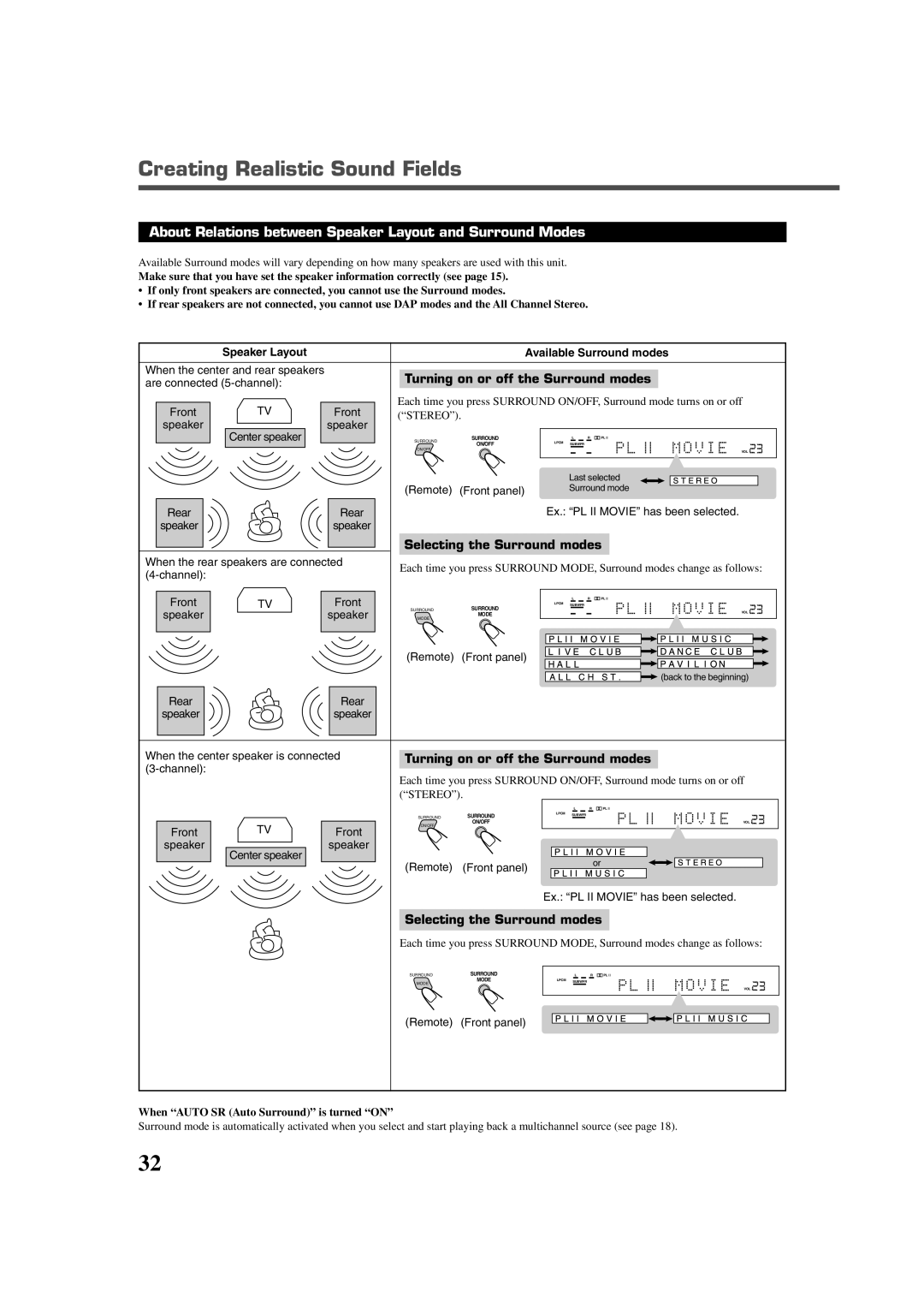 JVC LVT0858-001A manual Creating Realistic Sound Fields, About Relations between Speaker Layout and Surround Modes 