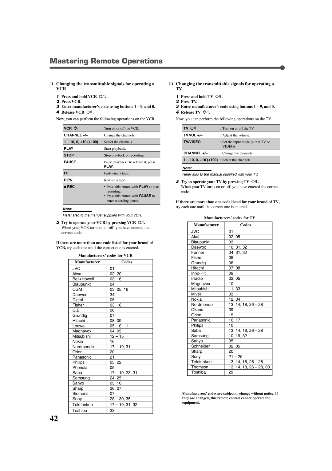 JVC LVT0858-001A manual Manufacturers’ codes for VCR Codes, Cgm, Try to operate your TV by pressing TV 