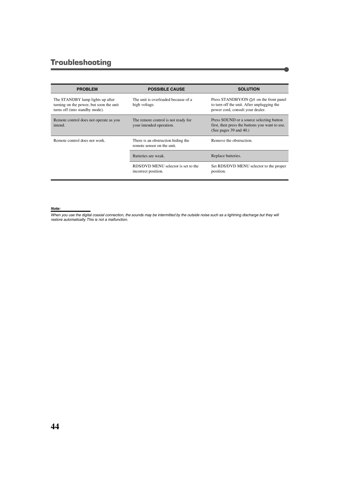 JVC LVT0858-001A manual Troubleshooting 