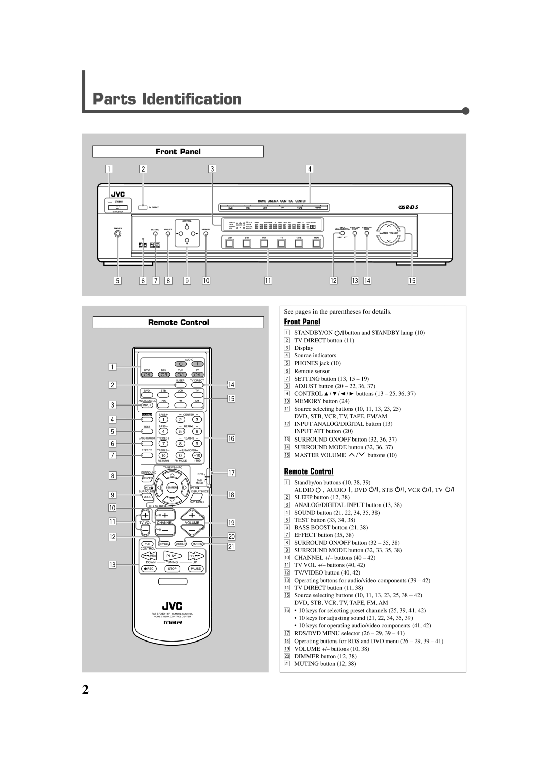 JVC LVT0858-001A Parts Identification, 7 8 9 p, Front Panel, Remote Control, See pages in the parentheses for details 