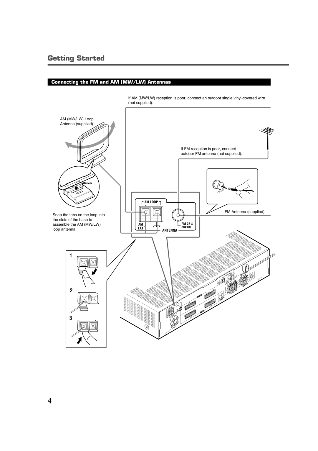 JVC LVT0858-001A manual Getting Started, Connecting the FM and AM MW/LW Antennas, FM Antenna supplied 