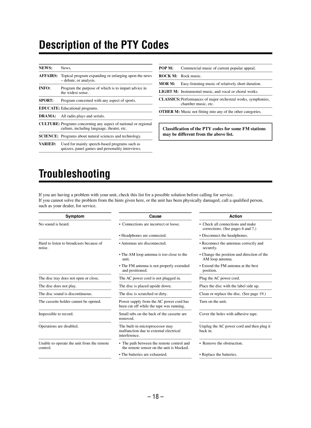 JVC LVT0862-001B manual Description of the PTY Codes, Troubleshooting 