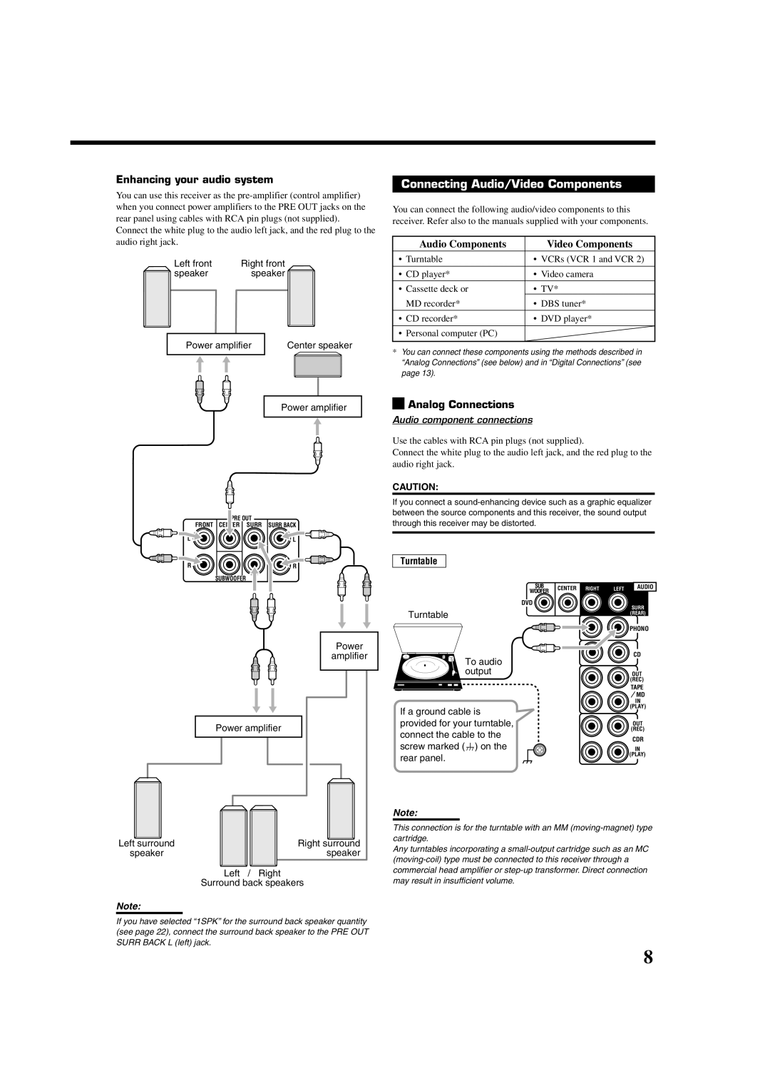 JVC RX-8022PSL, LVT0870-006A Connecting Audio/Video Components, Enhancing your audio system, Analog Connections, Turntable 