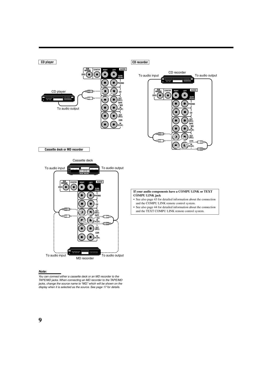 JVC LVT0870-006A, RX-8022PSL manual CD player, To audio output, Cassette deck or MD recorder, CD recorder To audio input 