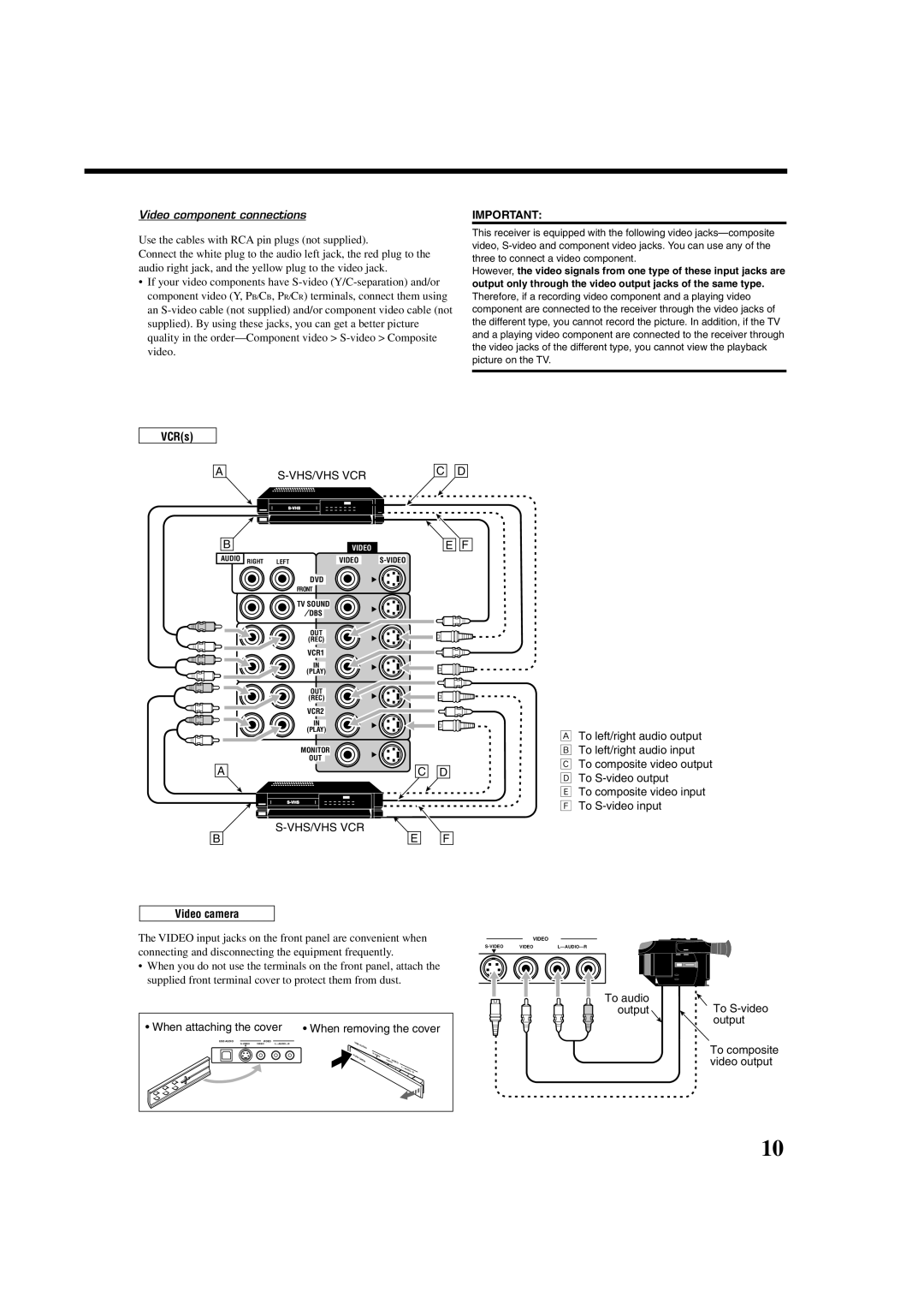 JVC RX-8022PSL, LVT0870-006A manual Video component connections, VCRs, Vhs/Vhs Vcr, Video camera, When attaching the cover 
