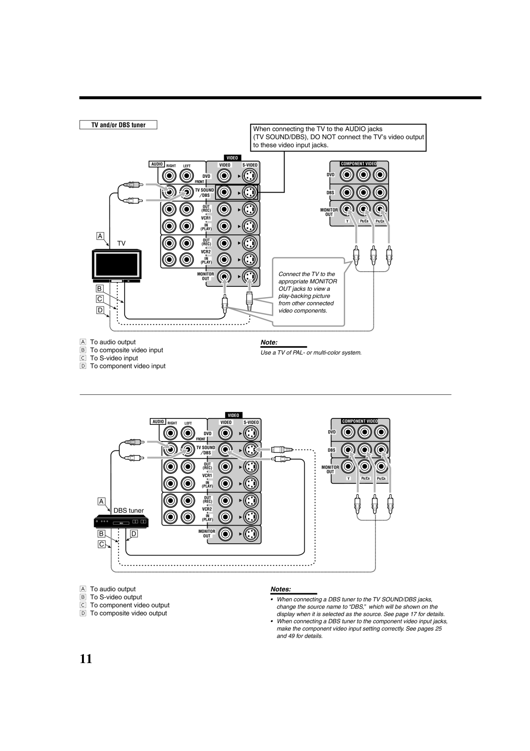 JVC LVT0870-006A, RX-8022PSL manual TV and/or DBS tuner 