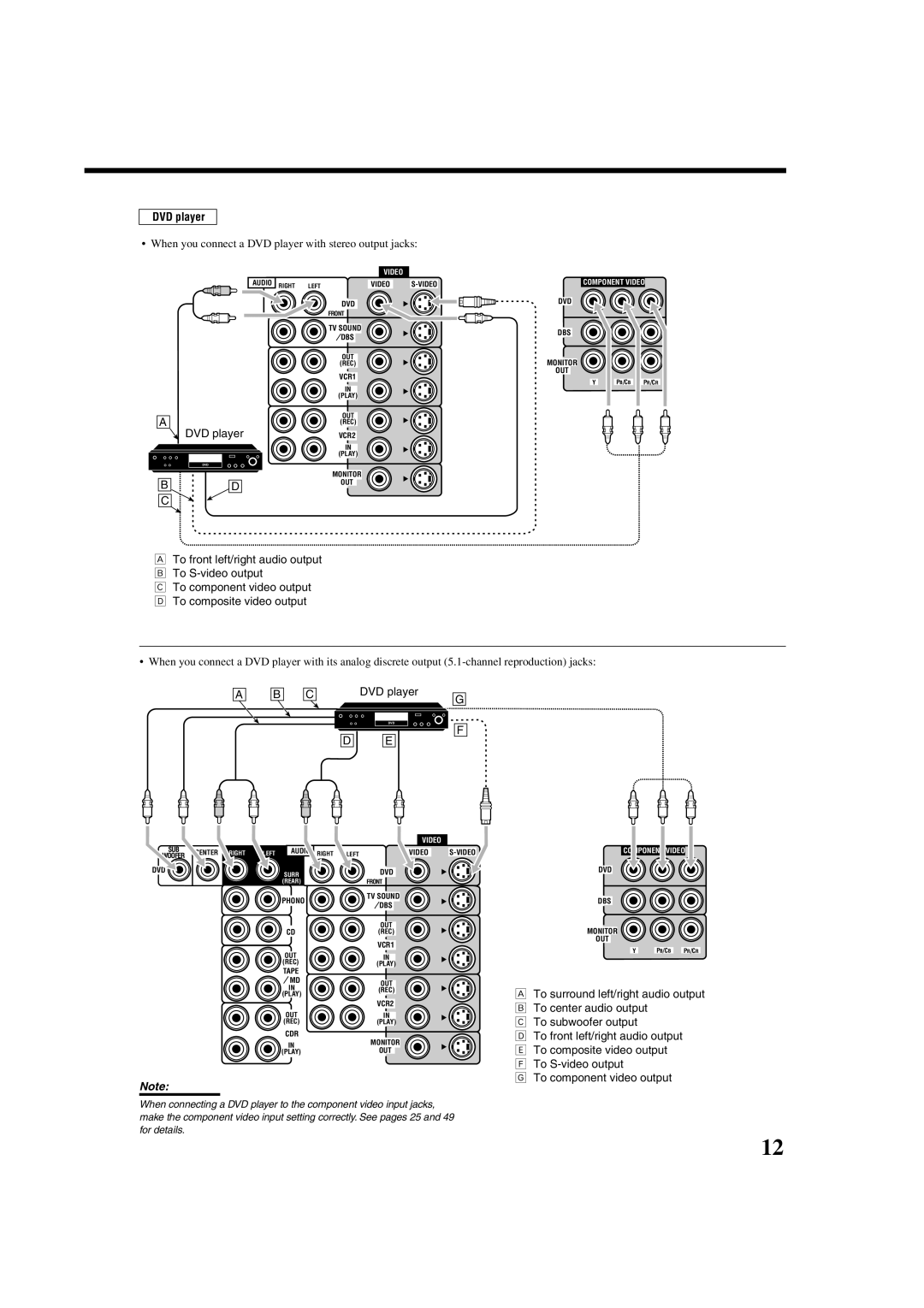 JVC RX-8022PSL, LVT0870-006A manual When you connect a DVD player with stereo output jacks 