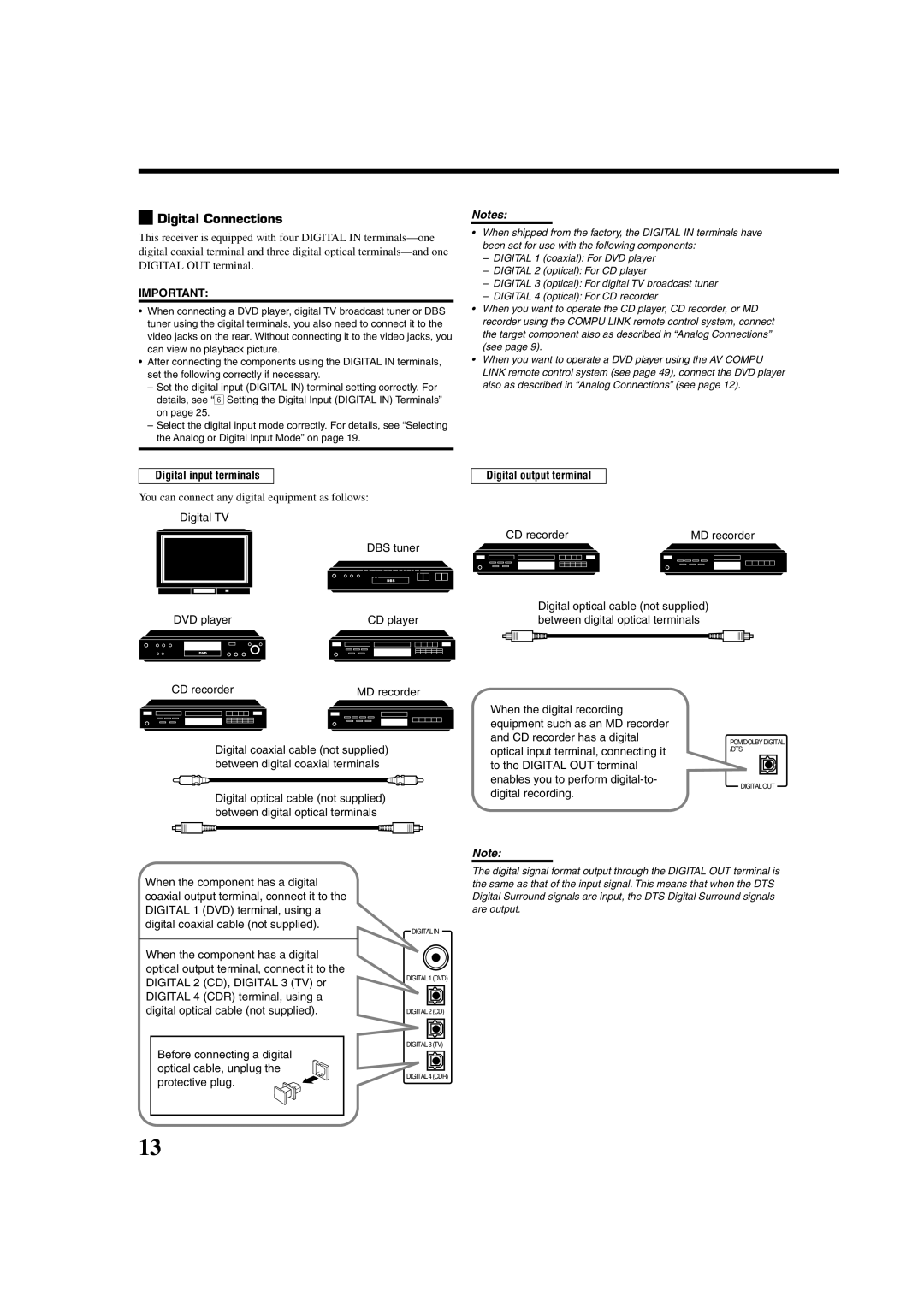 JVC LVT0870-006A, RX-8022PSL manual Digital Connections, Digital input terminals, Digital output terminal 