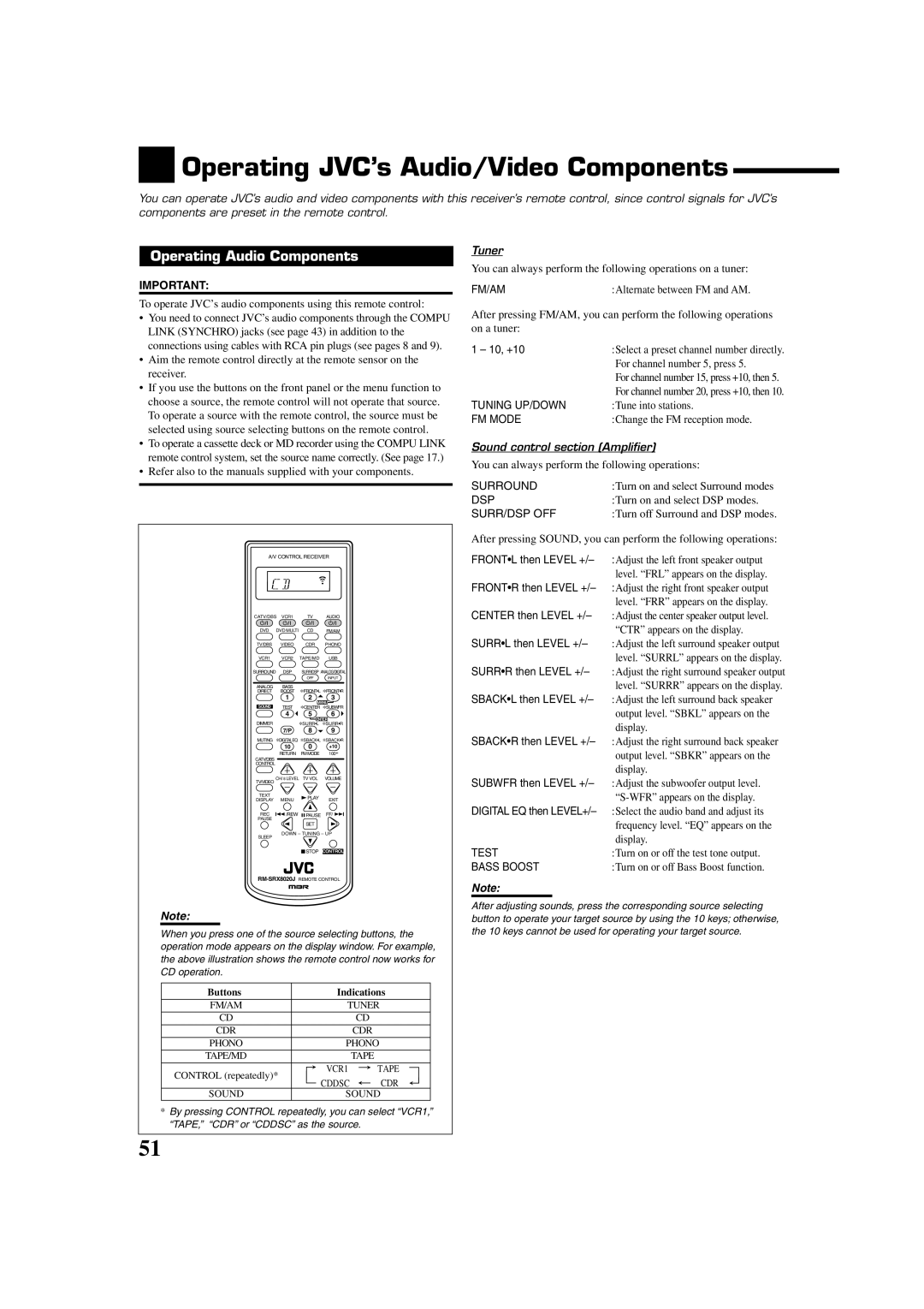 JVC LVT0870-006A, RX-8022PSL manual Operating JVC’s Audio/Video Components, Operating Audio Components, Tuner 