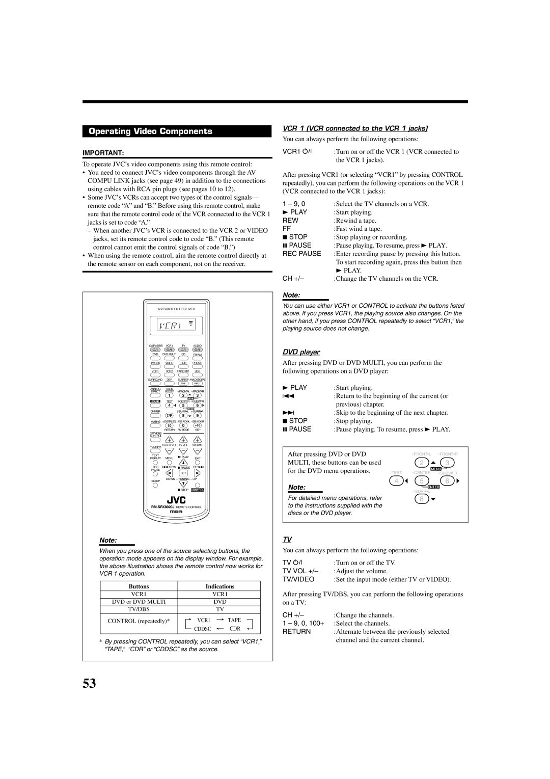 JVC LVT0870-006A, RX-8022PSL manual Operating Video Components, VCR 1 VCR connected to the VCR 1 jacks, DVD player 