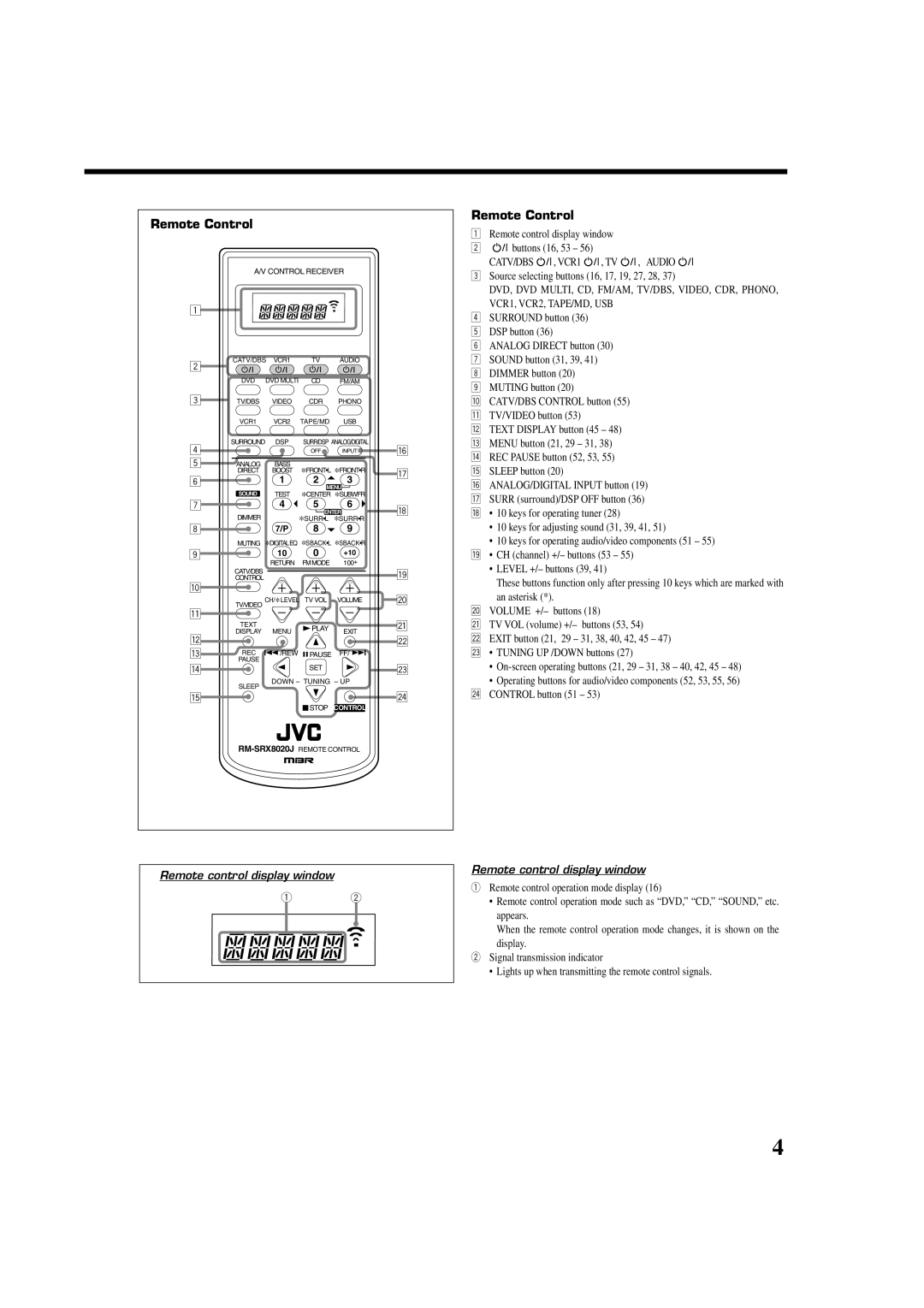 JVC RX-8022PSL, LVT0870-006A manual Remote Control, Remote control display window 