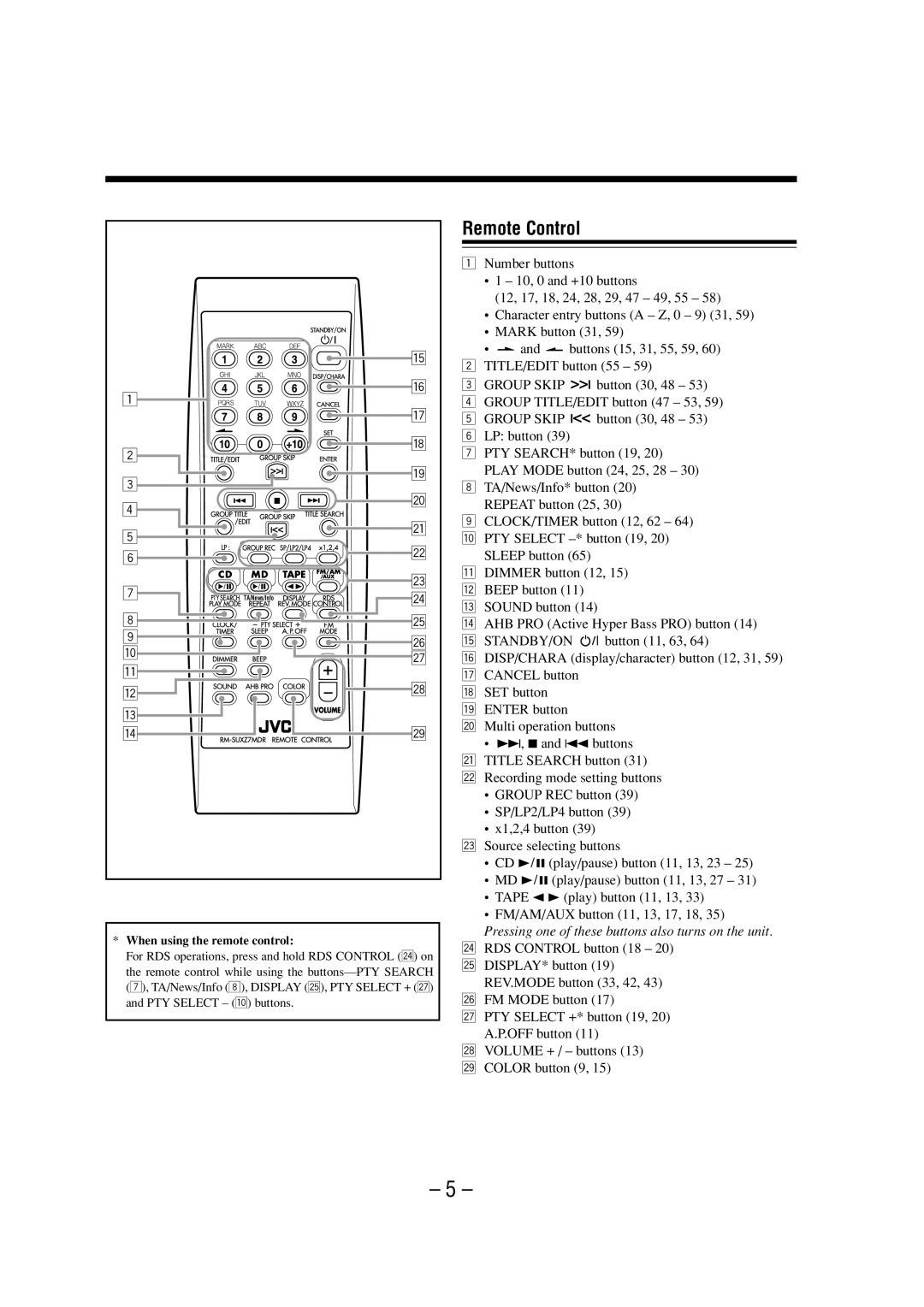 JVC LVT0900-003A manual Remote Control, When using the remote control 