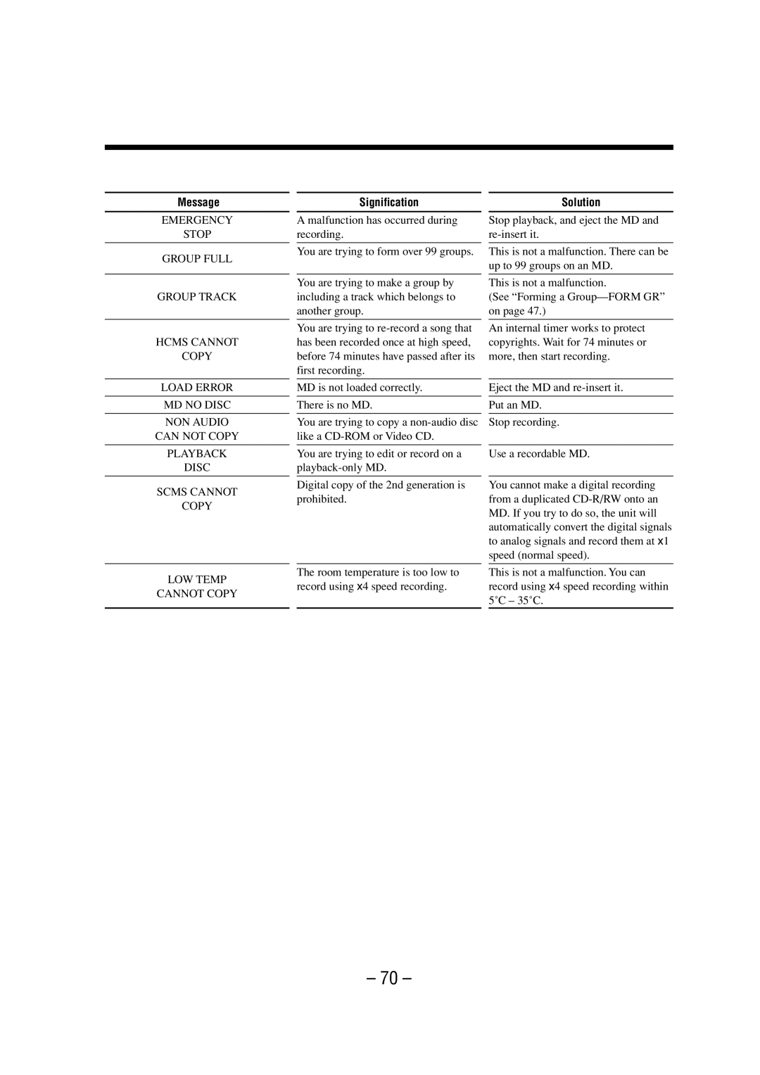 JVC LVT0900-003A manual Message 