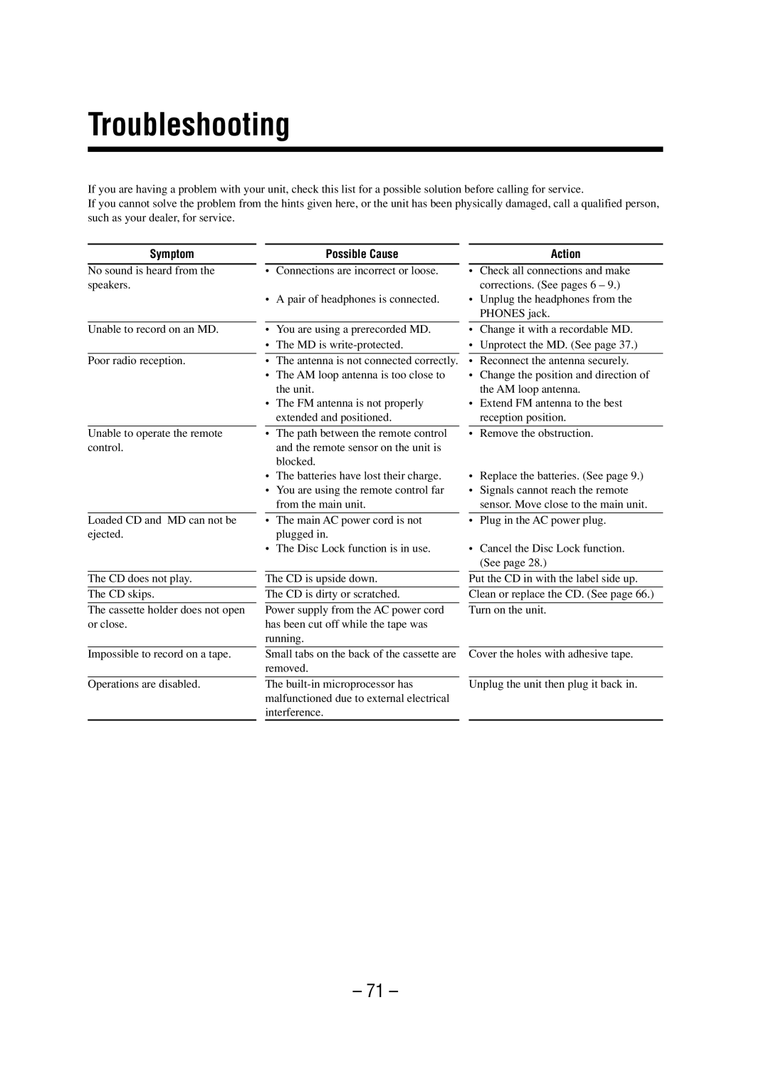 JVC LVT0900-003A manual Troubleshooting, Symptom 