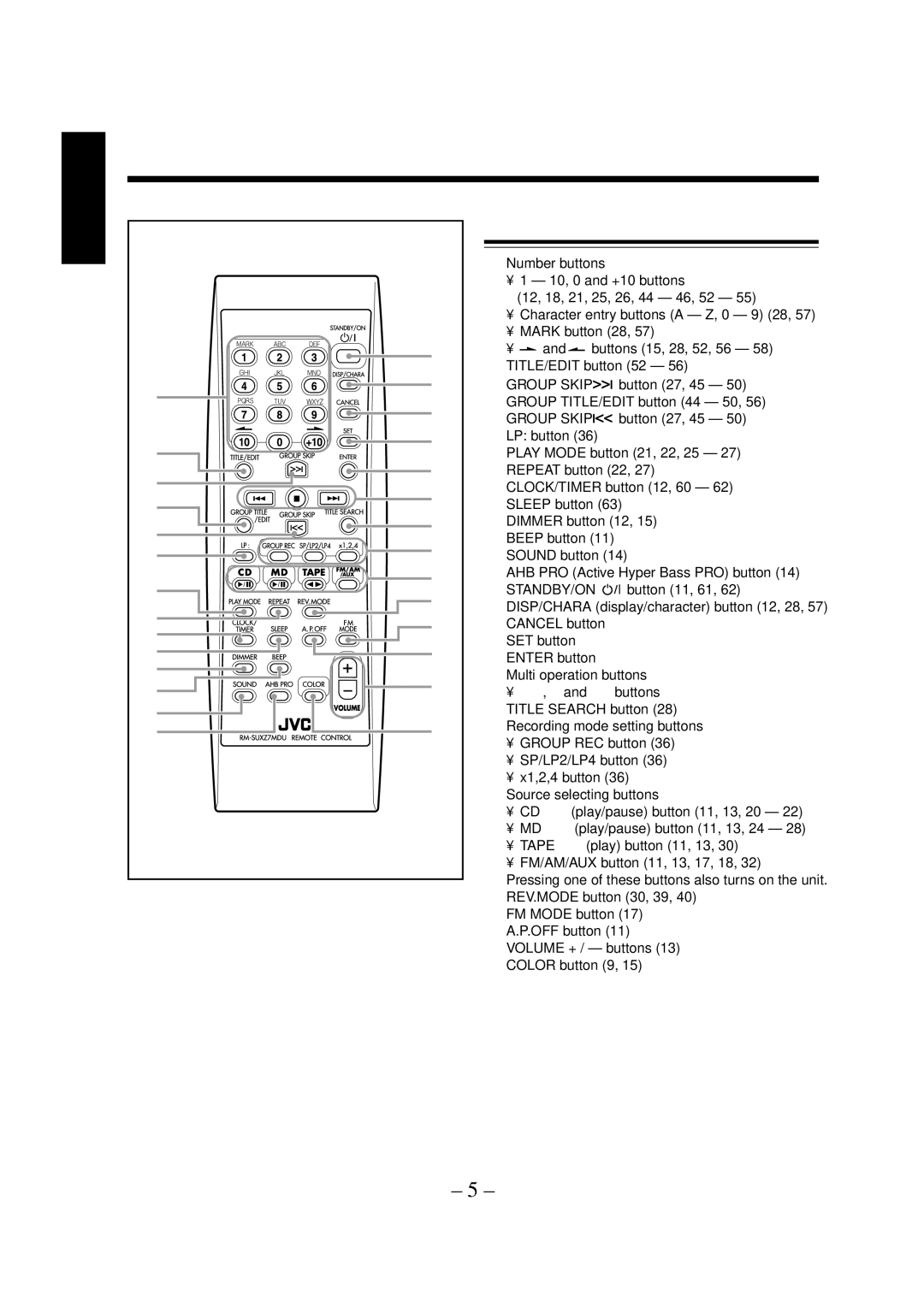 JVC LVT0900-004A, CA-UXZ7MD manual Remote Control, Pressing one of these buttons also turns on the unit 