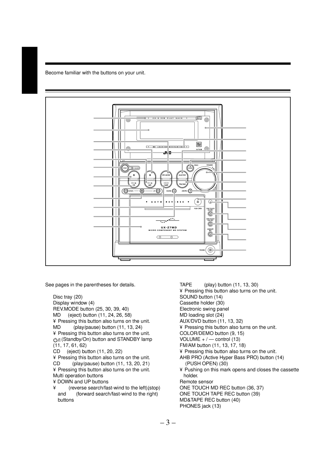 JVC LVT0900-004A, CA-UXZ7MD manual Location of the Buttons, Main Unit, Main unit 