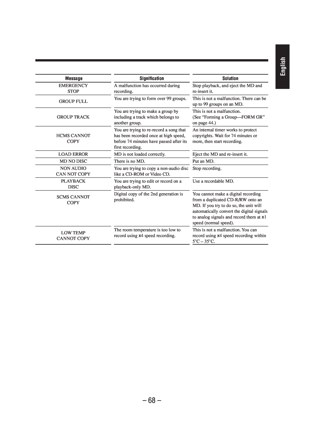 JVC CA-UXZ7MD, LVT0900-004A manual English 
