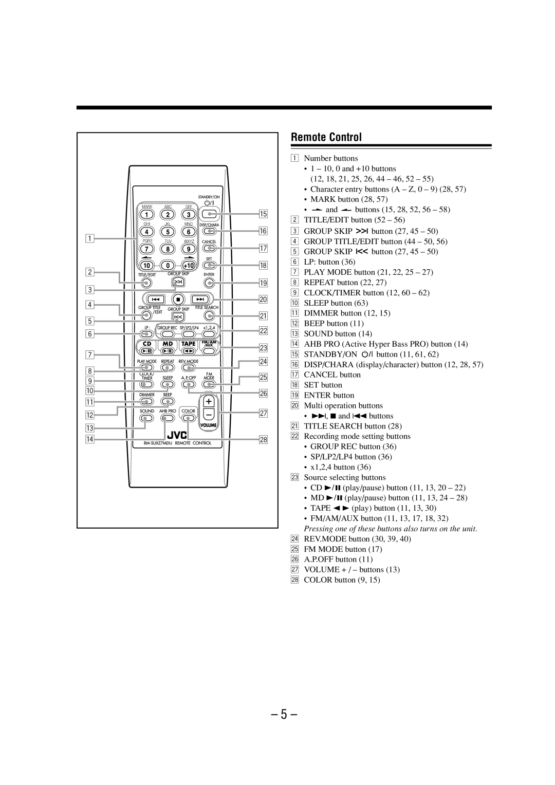 JVC LVT0900-008A, 0802MWMMDWJEM manual Remote Control, Pressing one of these buttons also turns on the unit 