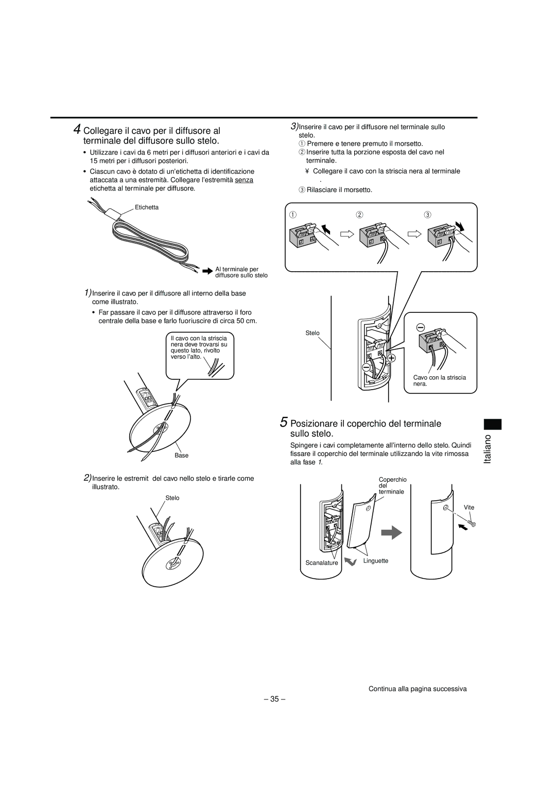 JVC LVT0953-001B manual Posizionare il coperchio del terminale sullo stelo, Continua alla pagina successiva 