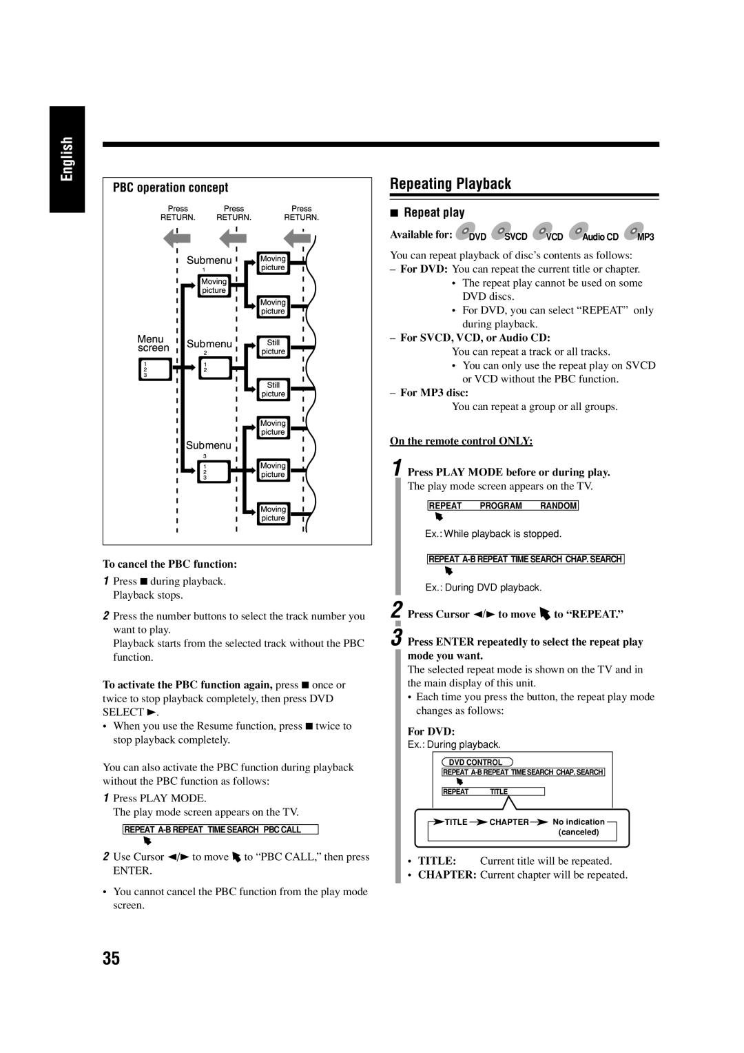 JVC LVT0954-007A manual Repeating Playback, PBC operation concept, Repeat play 