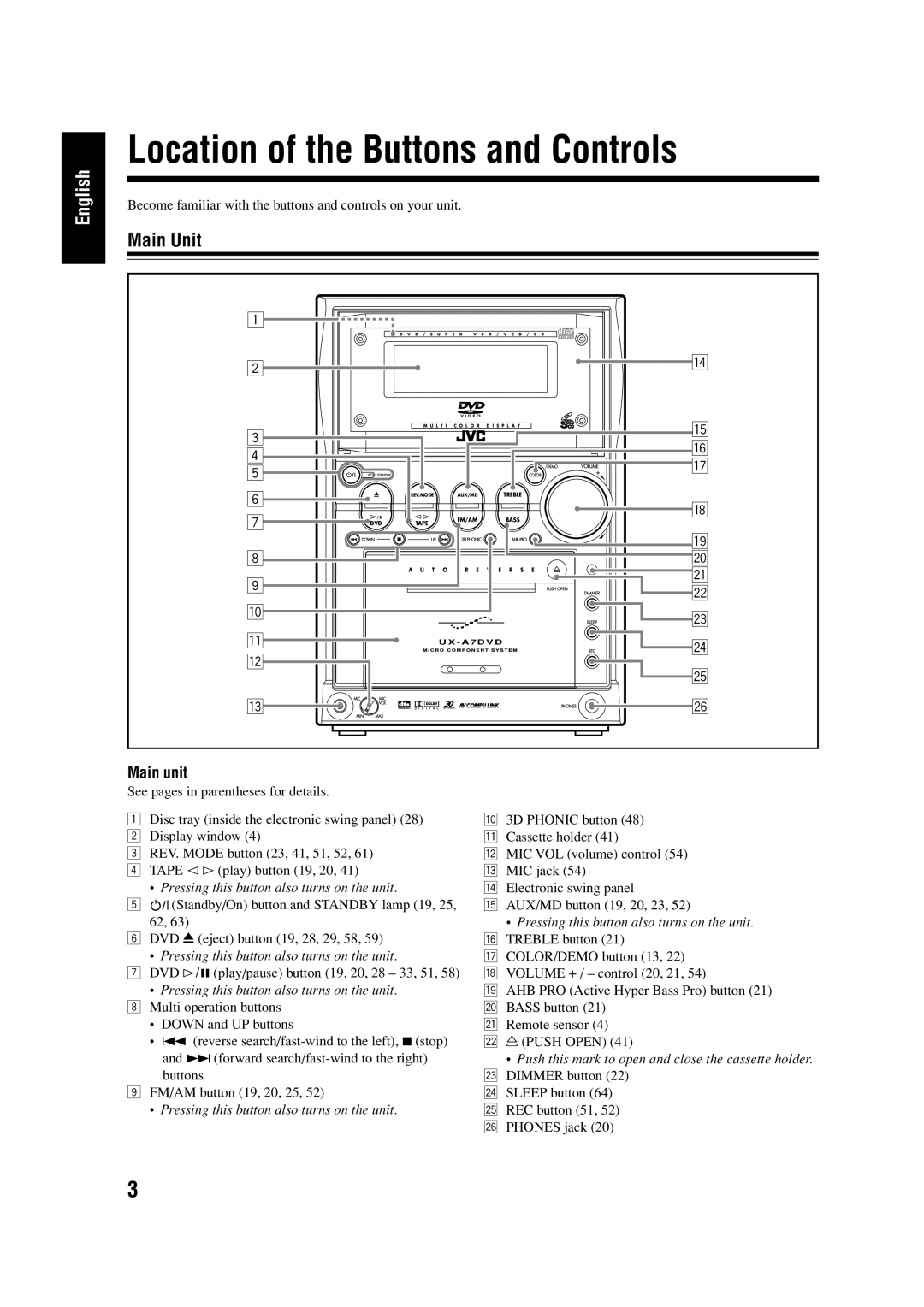 JVC LVT0954-007A manual Location of the Buttons and Controls, Main Unit, Main unit 