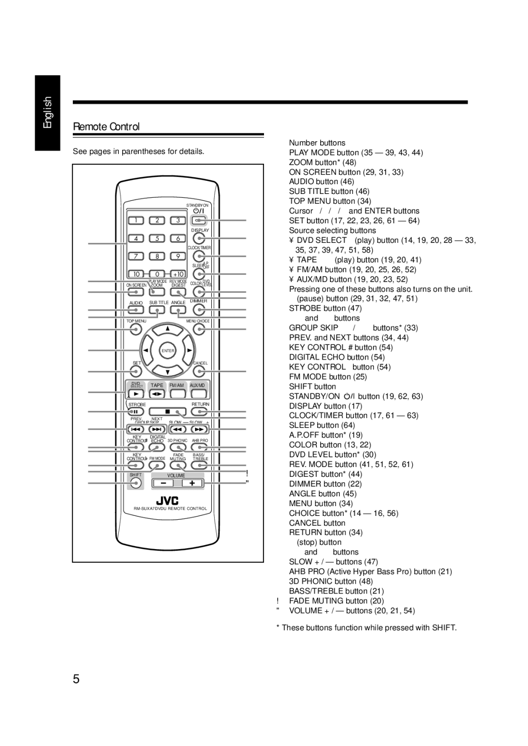 JVC LVT0954-007A manual Remote Control, See pages in parentheses for details 