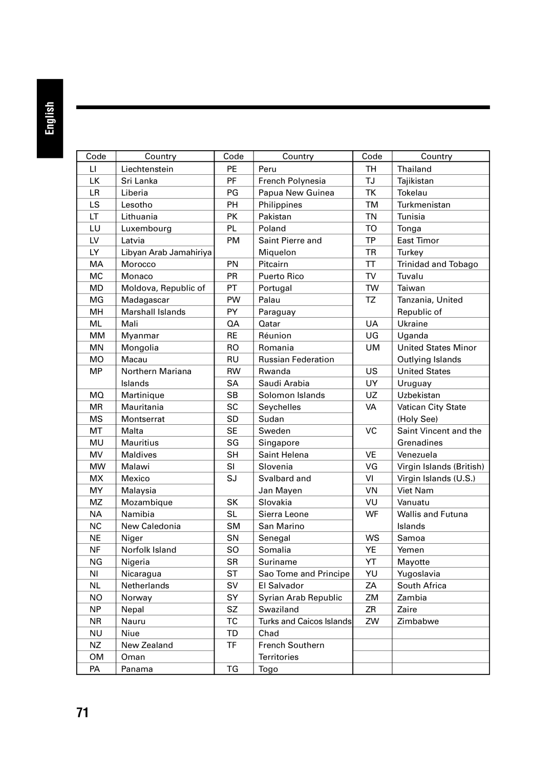 JVC LVT0954-010A, 0303MWMMDWJEM manual Zimbabwe 