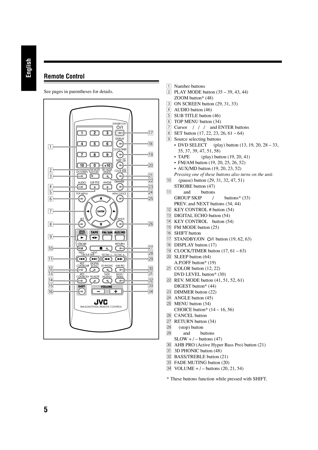 JVC LVT0954-010A, 0303MWMMDWJEM manual Remote Control, See pages in parentheses for details 