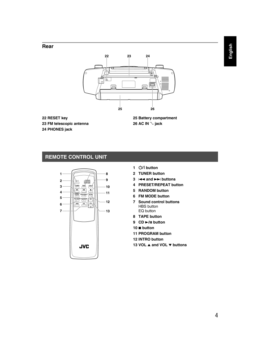 JVC LVT1000-004A, 601-610000-030 manual Remote Control Unit 