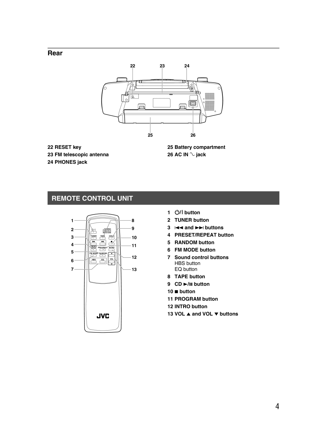 JVC 601-610000-030, LVT1000-004A manual Rear, Remote Control Unit 