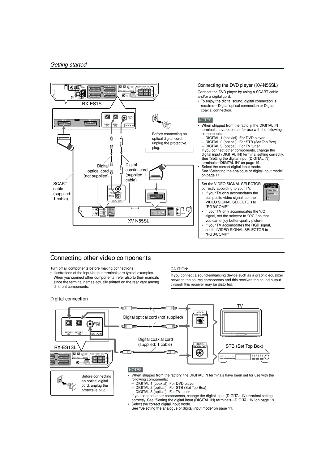 JVC LVT1002-001B manual Connecting other video components, Connecting the DVD player XV-N55SL, Digital connection 