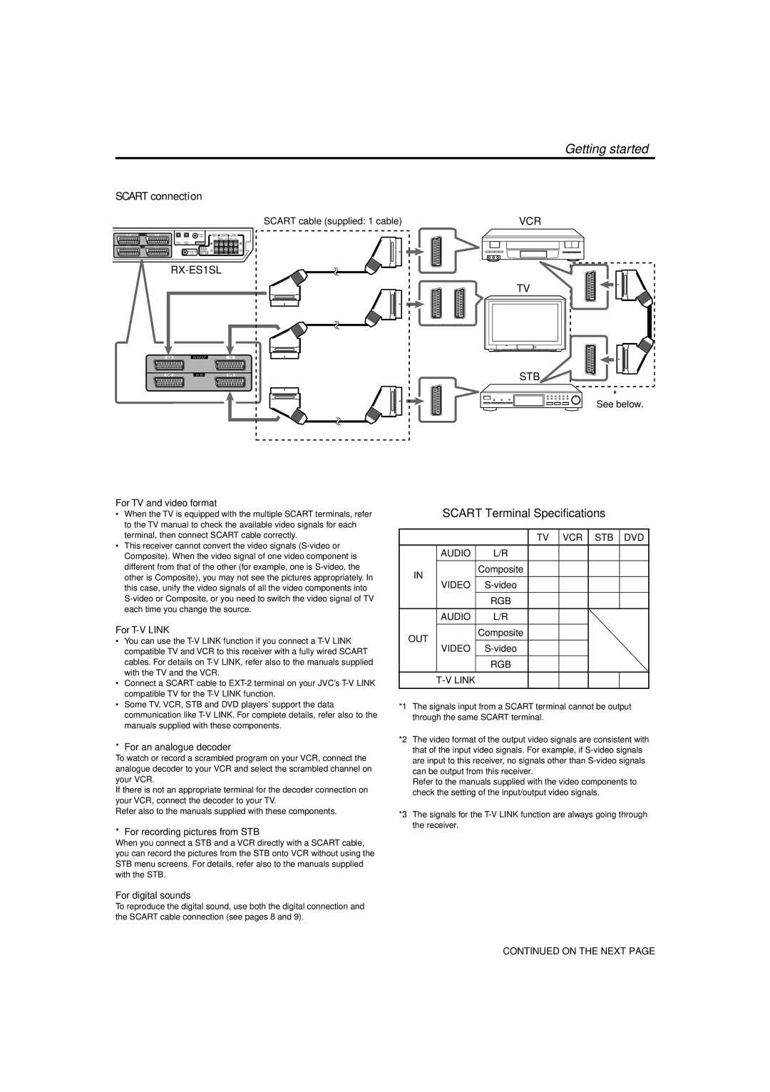 JVC LVT1002-001B manual Scart connection 