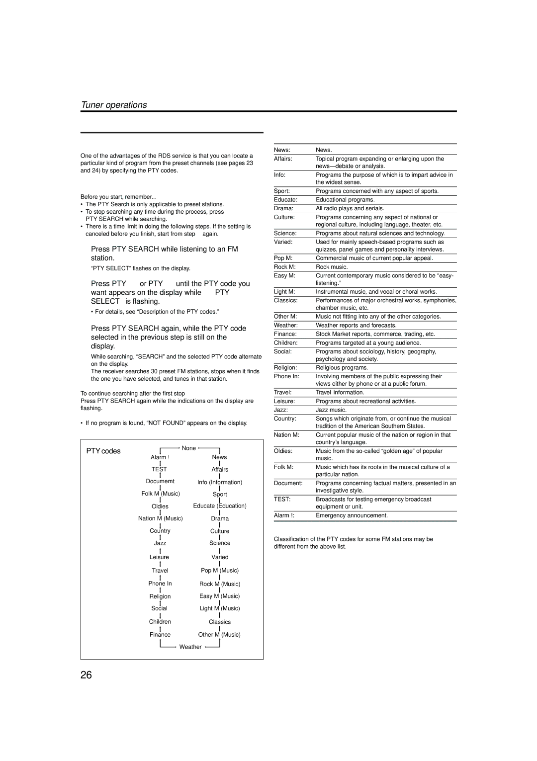 JVC LVT1002-001B manual To search for a program using the PTY codes, Description of the PTY codes, Test 