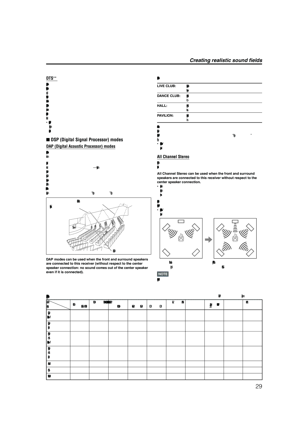 JVC LVT1002-001B Creating realistic sound fields, DSP Digital Signal Processor modes, DAP Digital Acoustic Processor modes 