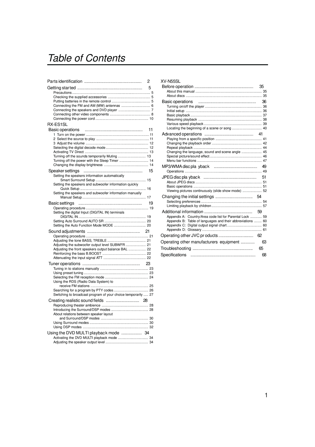 JVC LVT1002-001B manual Table of Contents 