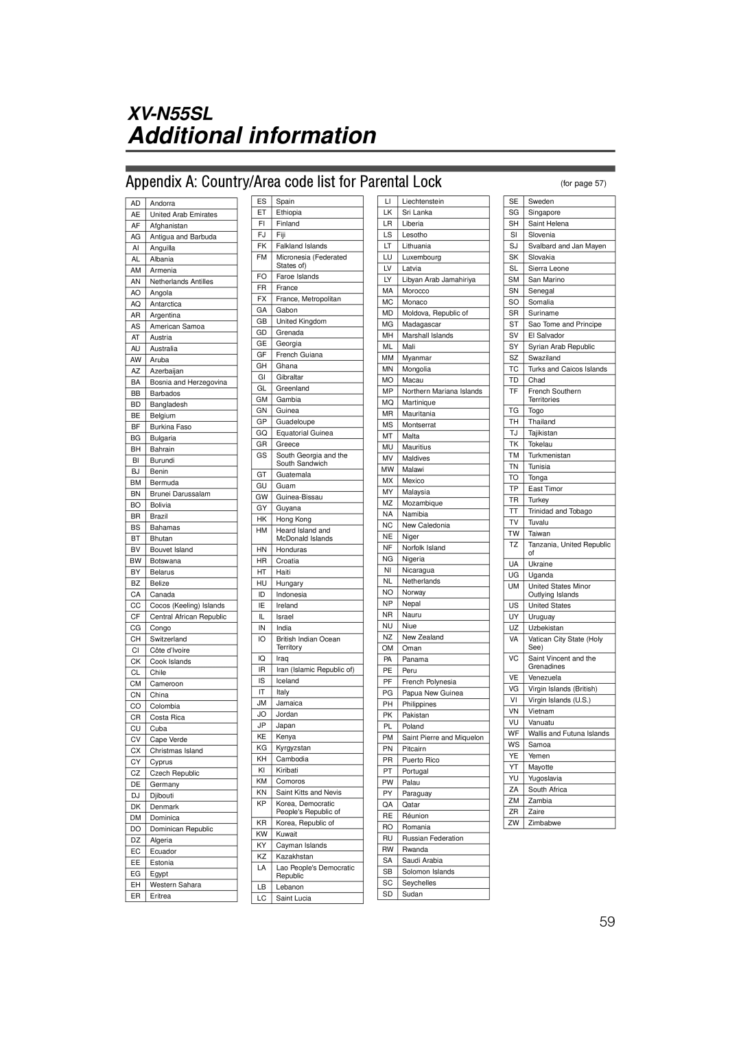 JVC LVT1002-001B manual Additional information, Appendix a Country/Area code list for Parental Lock 