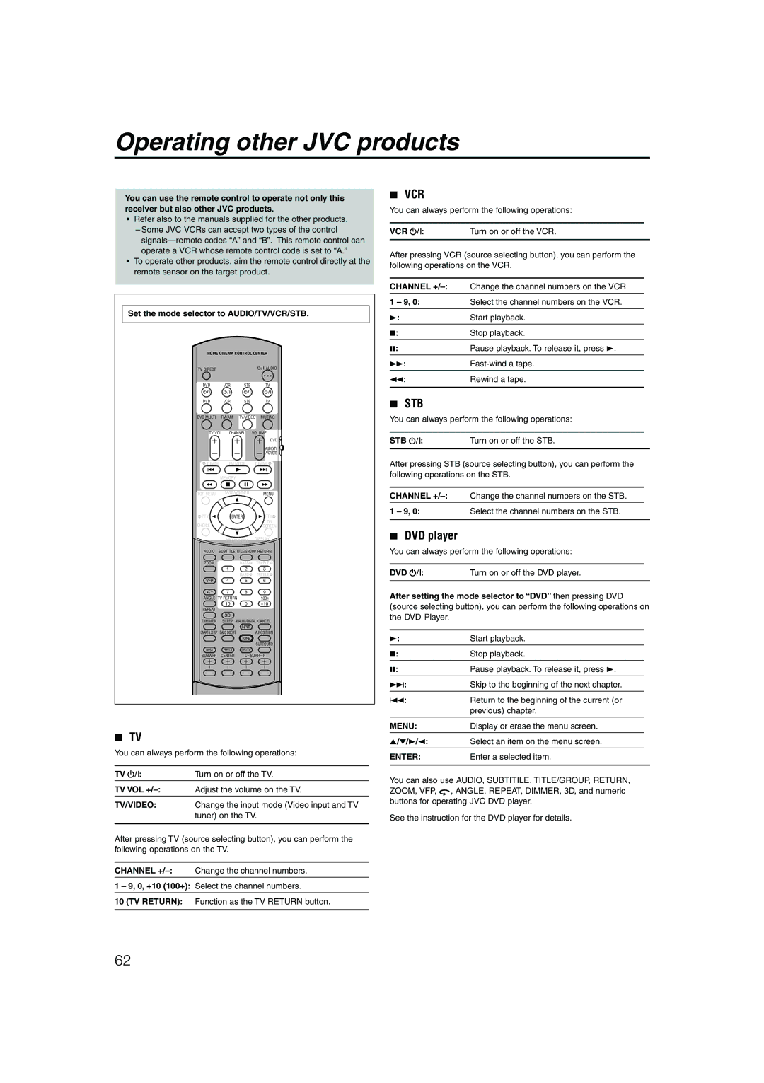 JVC LVT1002-001B manual Operating other JVC products, DVD player 